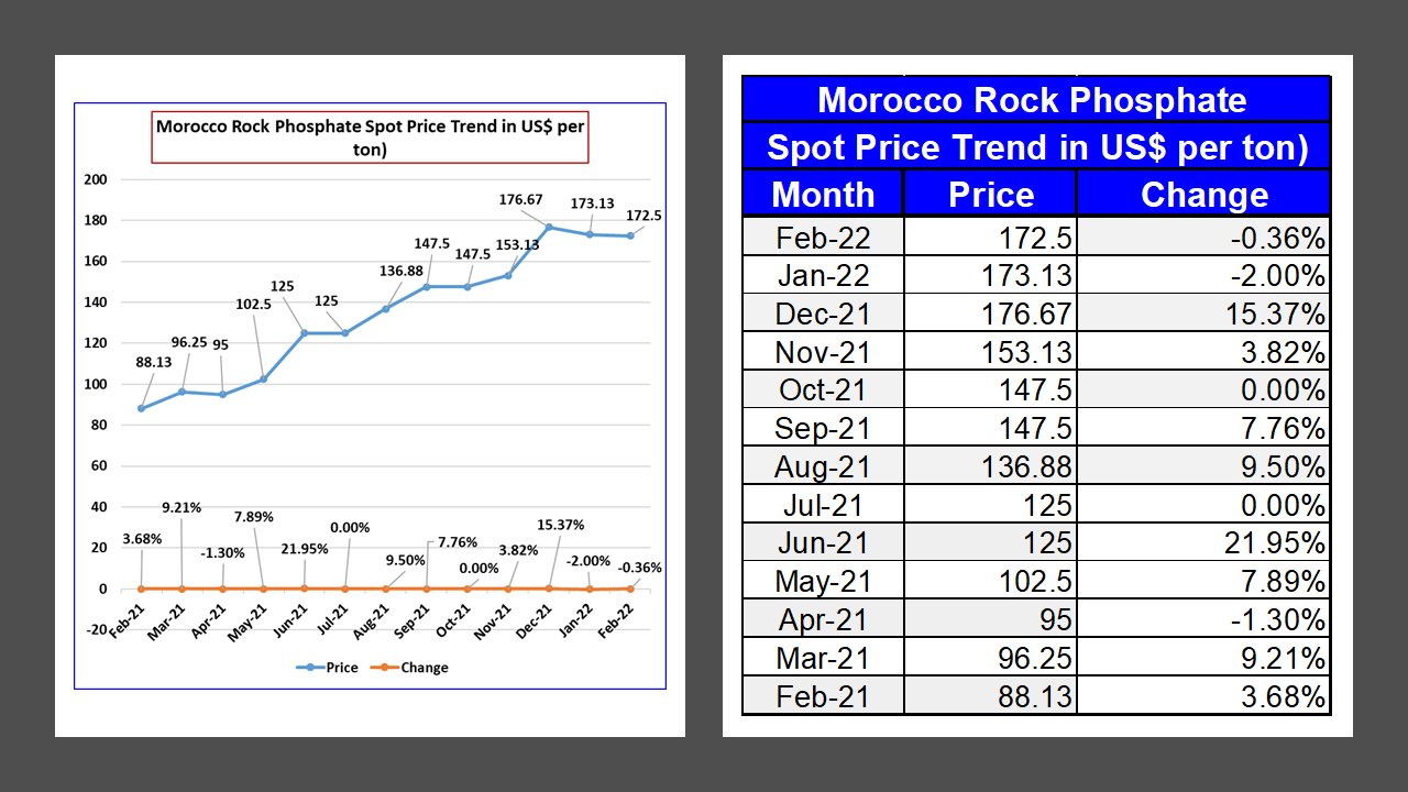 Rock phosphate deals price